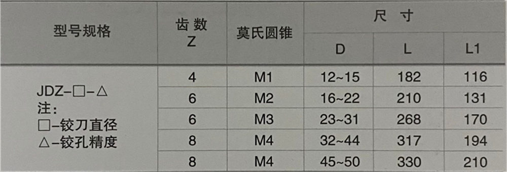 硬質(zhì)合金焊接錐柄機用鉸刀