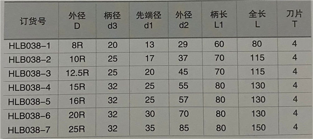 焊接式鎢鋼內R角銑刀4刃