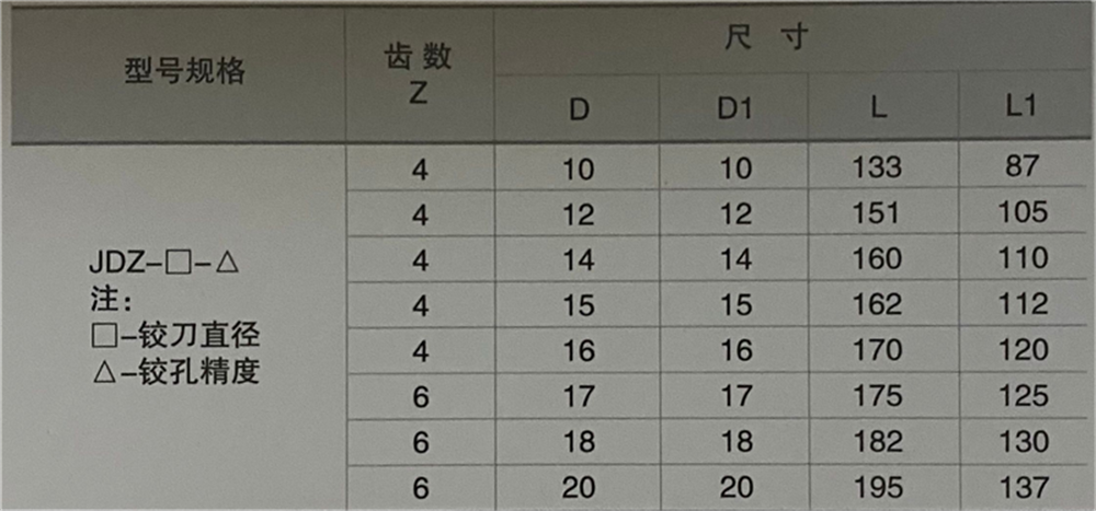 硬質(zhì)合金焊接直柄機用鉸刀